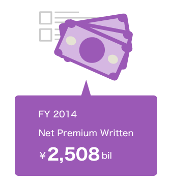 FY 2014 Net Premium Written ￥2,508bil