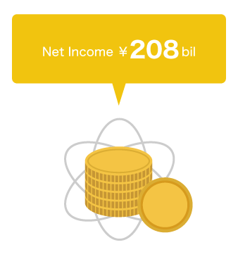 Net Income ￥208bil