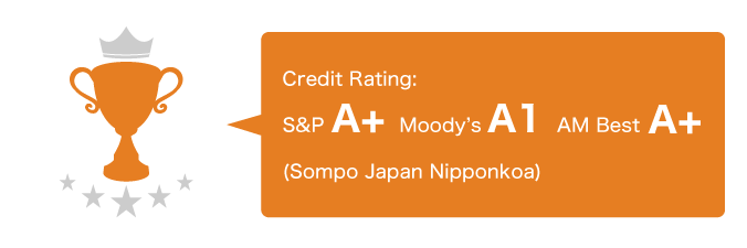 Credit Rating: S&P A+　Moody’s A1　AM Best A+　(Sompo Japan Nipponkoa)