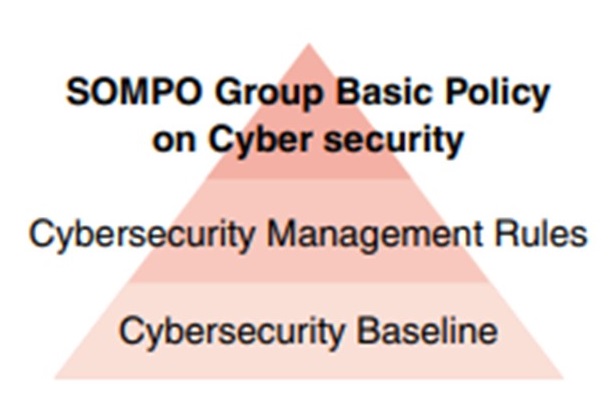 Promoting Group-wide cybersecurity measures