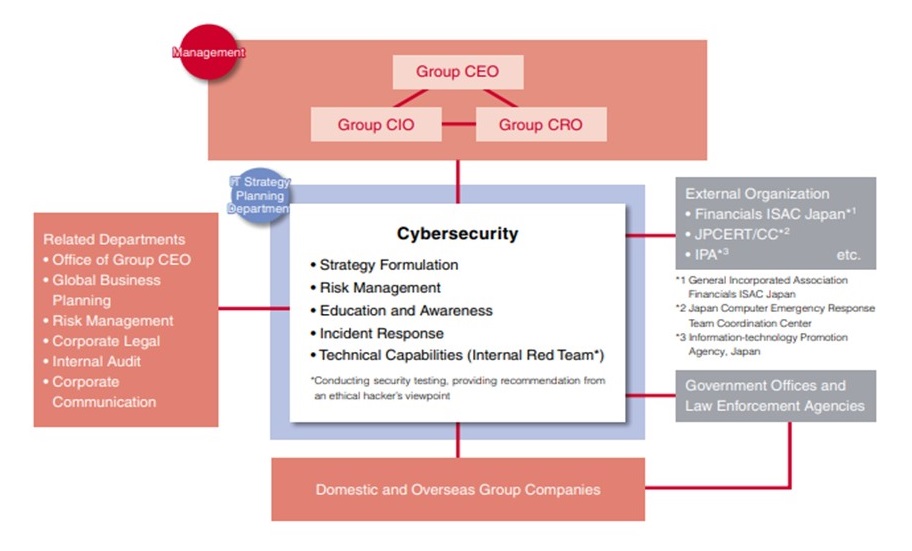 Global risk response framework
