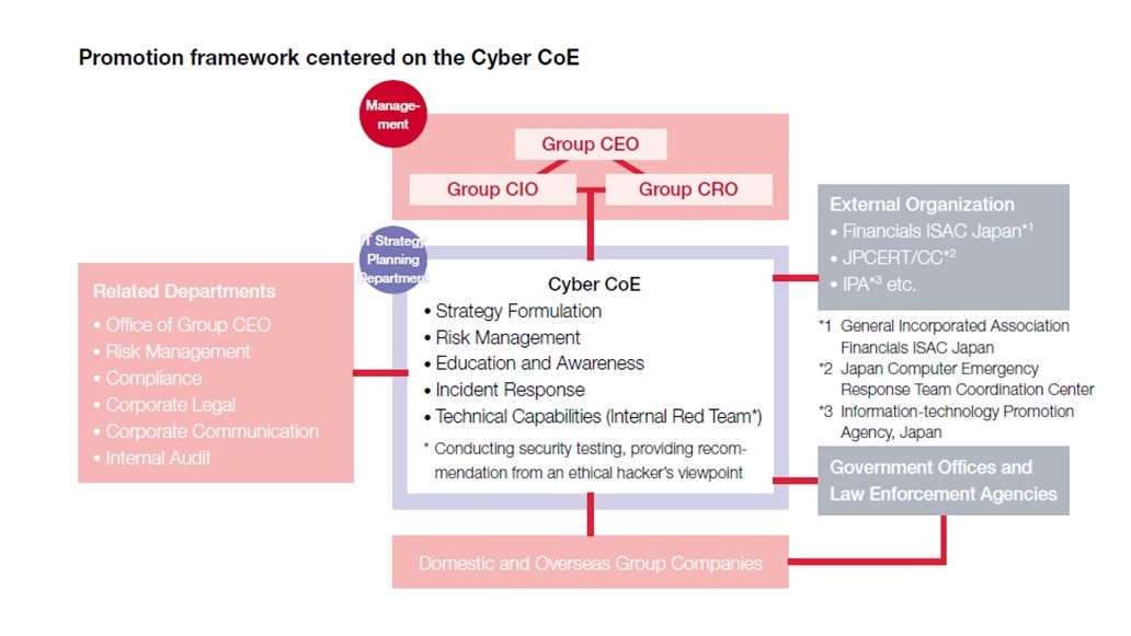 Global risk response framework