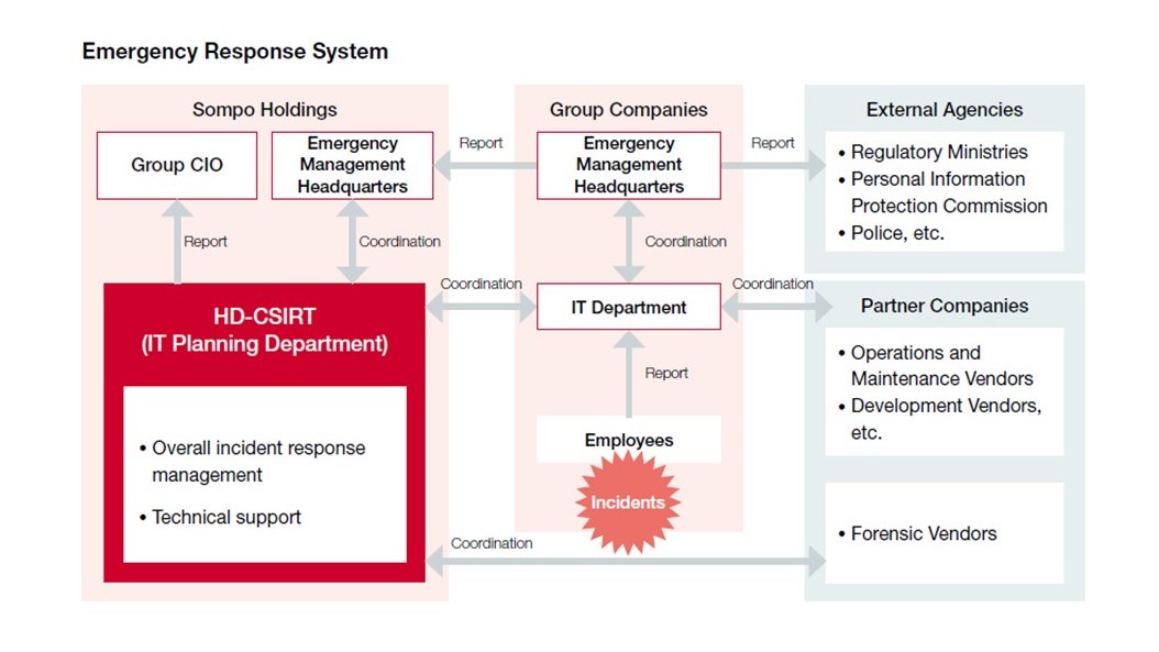 Emergency Response System