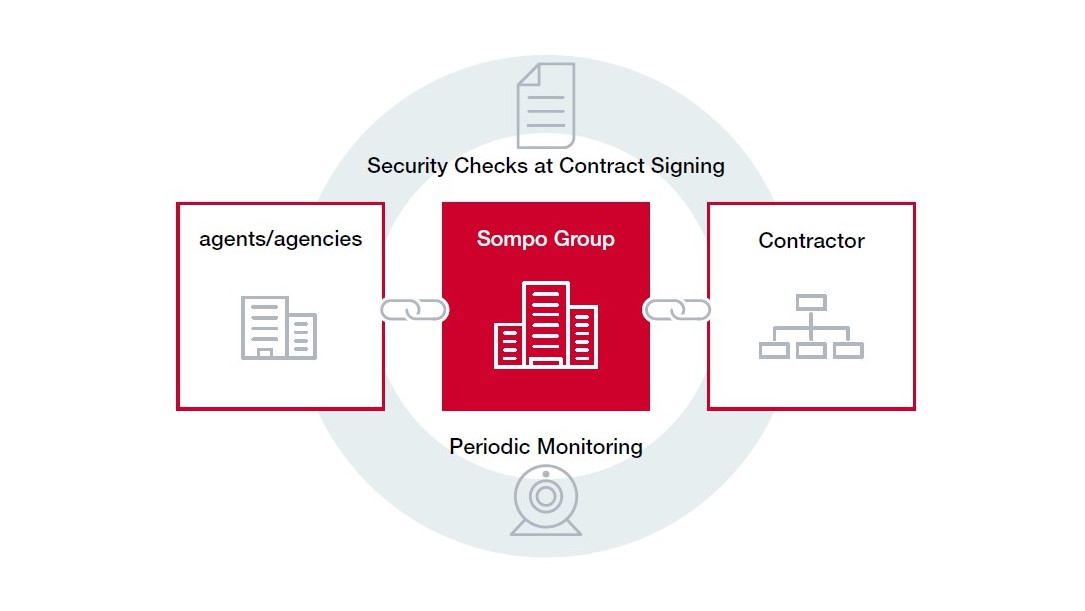 Addressing Third-Party Risks