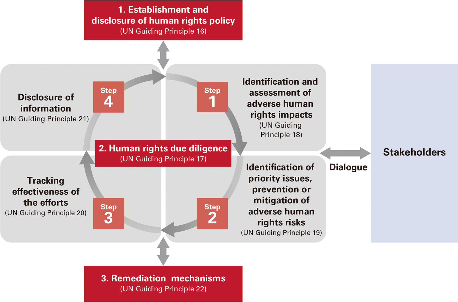Overall Picture of Business and Human Rights Initiatives