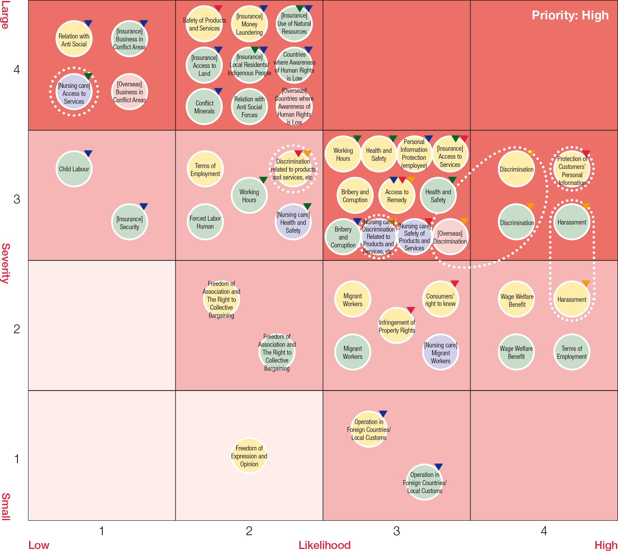 Human rights risk map for FY2025