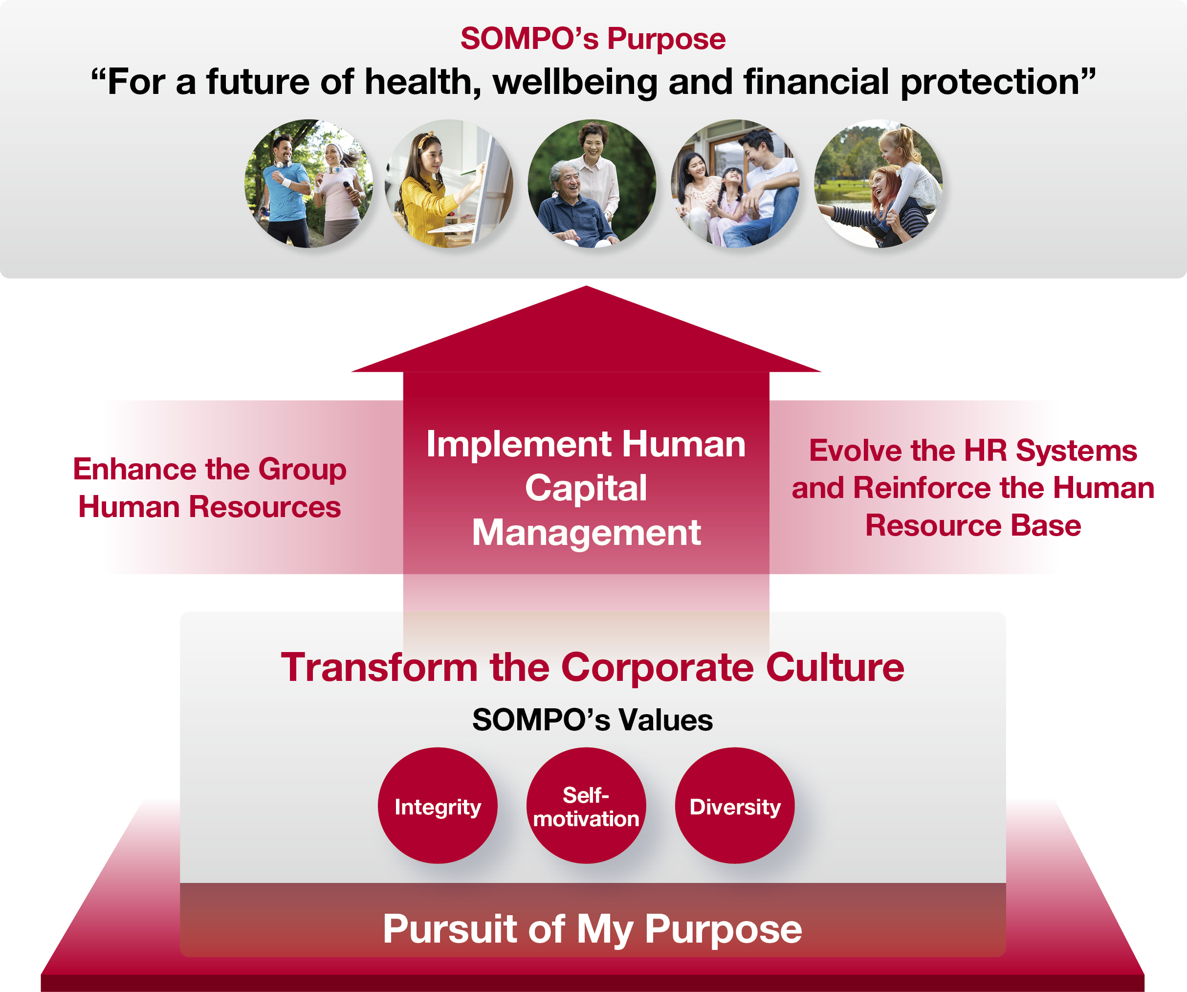 Overview of the Human Resource Strategy