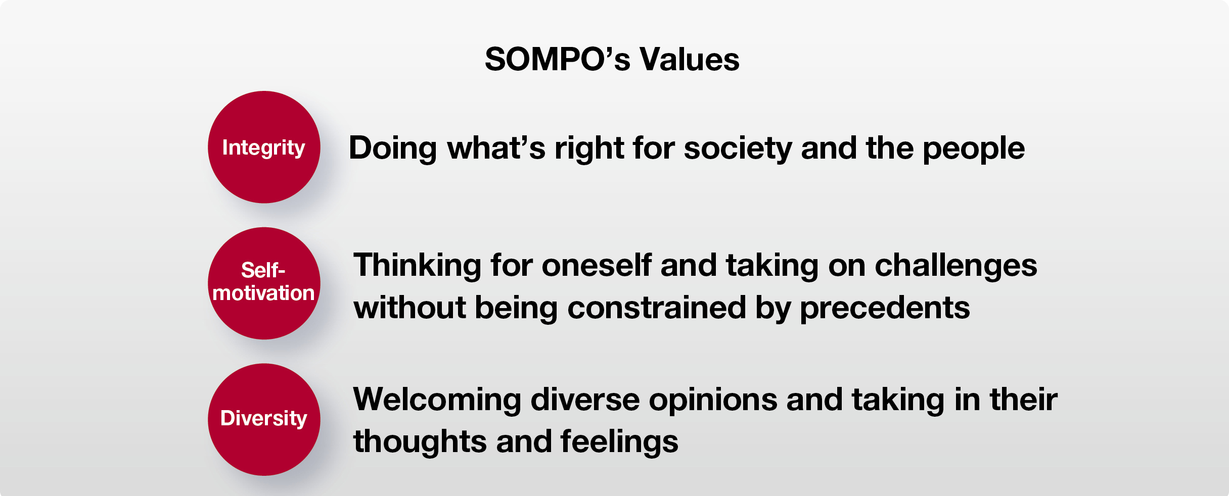 SOMPO’s Values