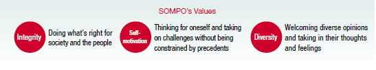 SOMPO’s Values