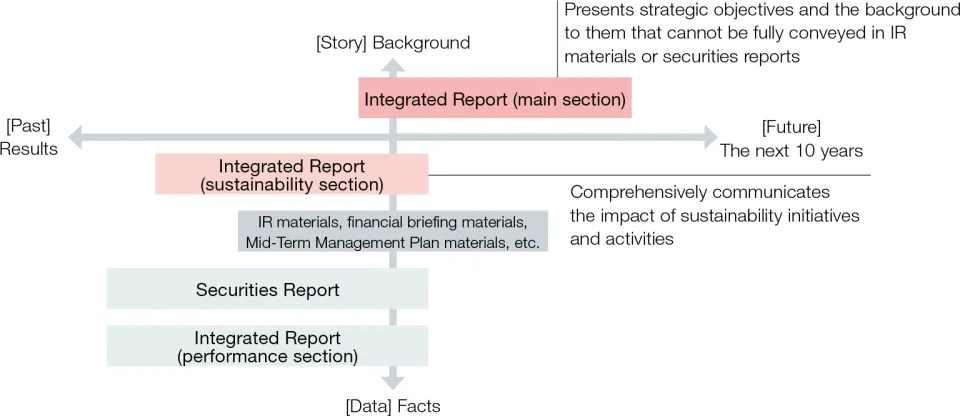 Overview of Sustainability Communication