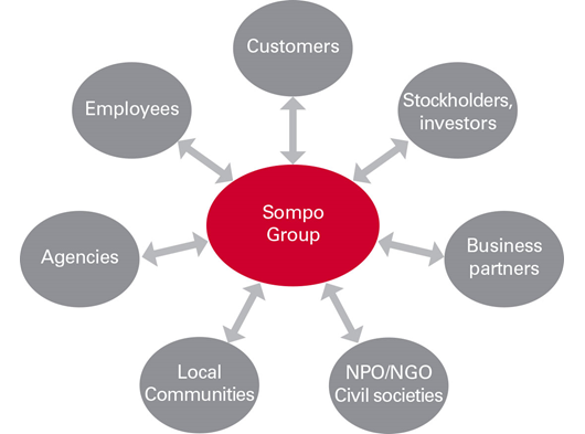 Stakeholder Engagement