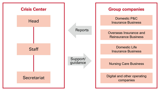 Business Continuity Systems