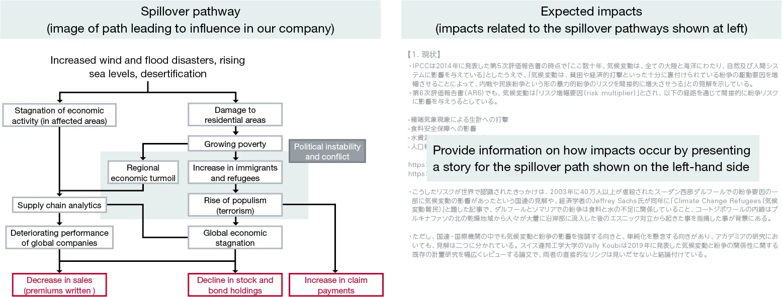 Example: Scenarios of Risk Spillover and Impacts