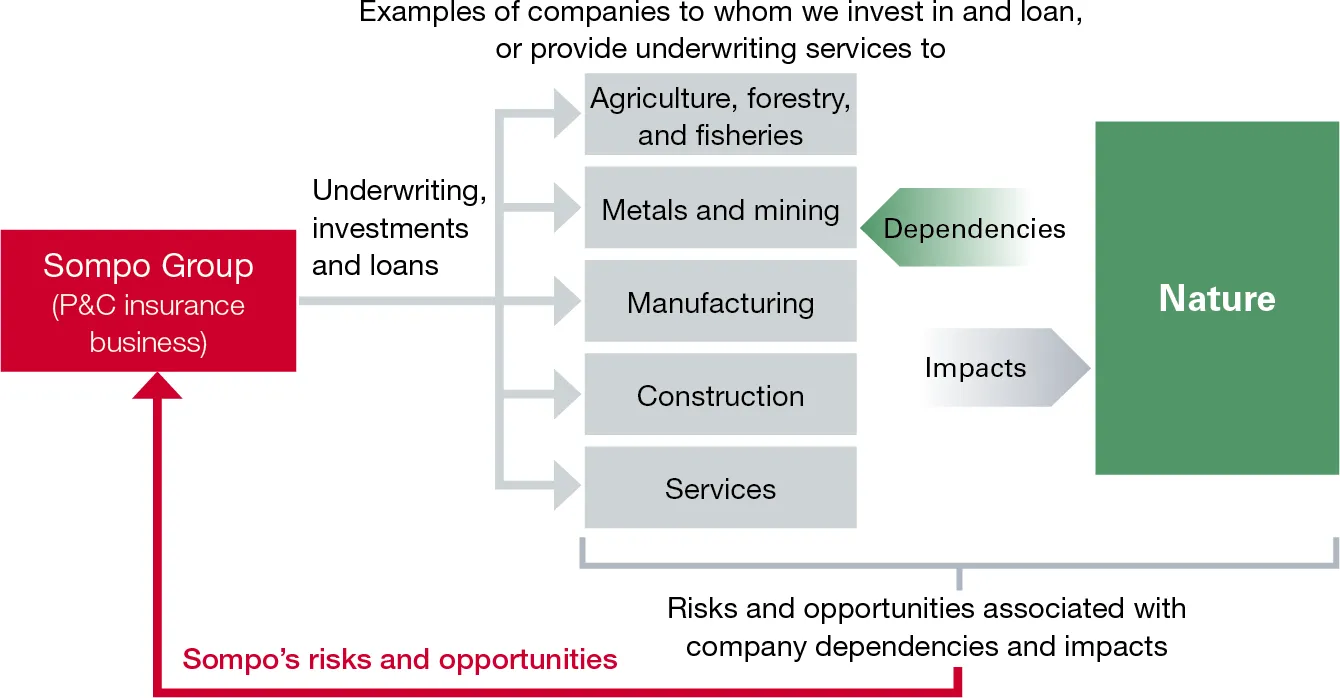 Examples of companies to whom we invest in, or provide underwriting services to