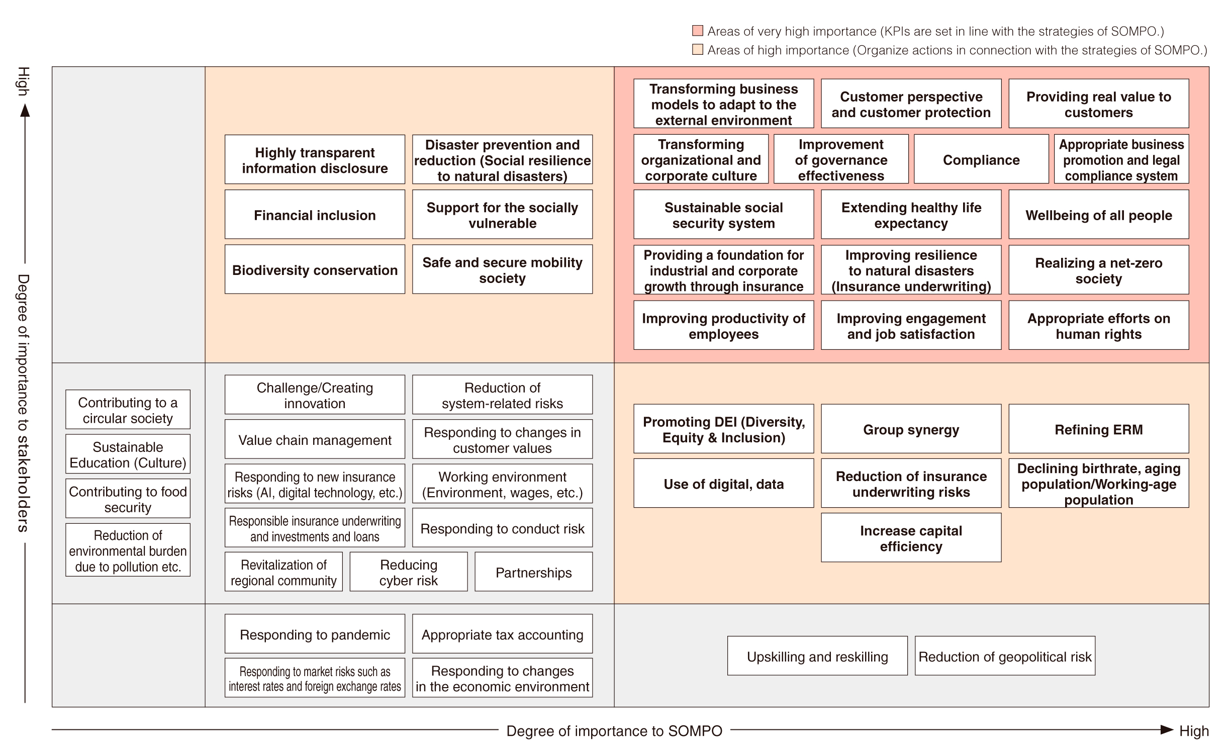 Map of issues