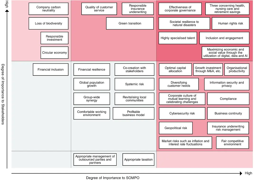 Mapping of issues  (As of March 2026)*1