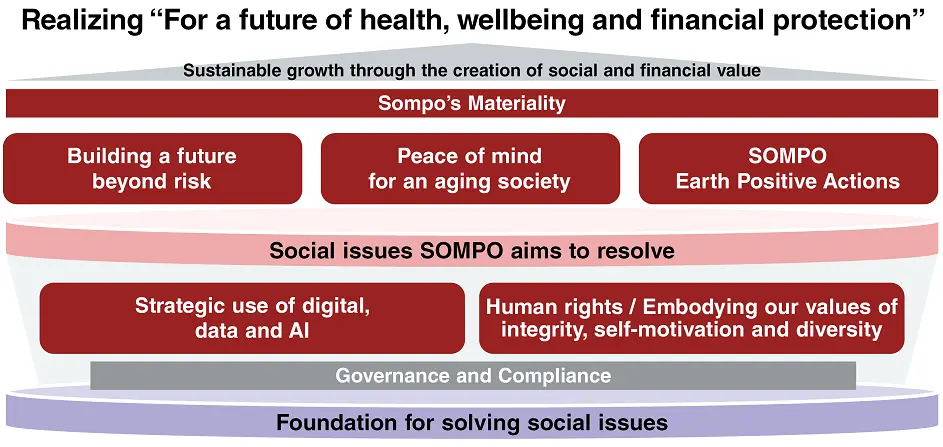 Rsalizing "For a future of health, wellbeing and financial protection"