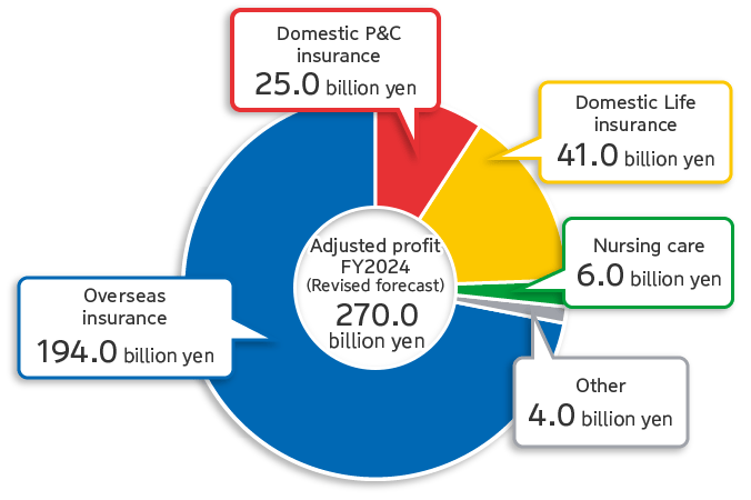 Business Structure