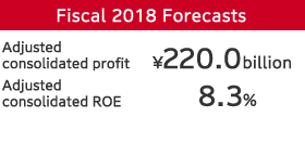 Fiscal 2018 forecasts