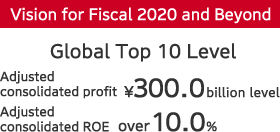 Vision for Fiscal 2020 and beyond