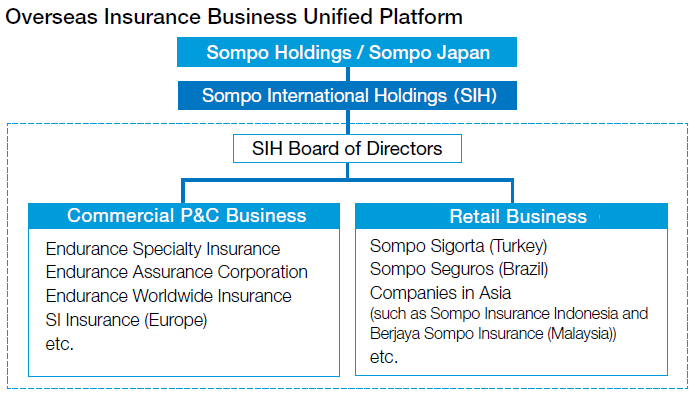 Overseas Insurance Business  Sompo Holdings