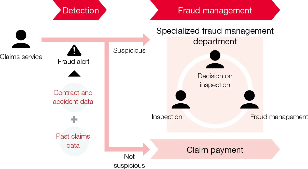 Image:improve claim payment adequacy