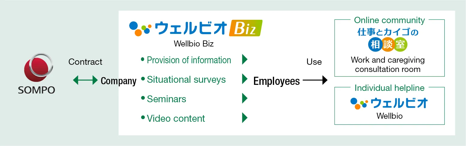 Image:Background and Purpose of Wellbio Biz