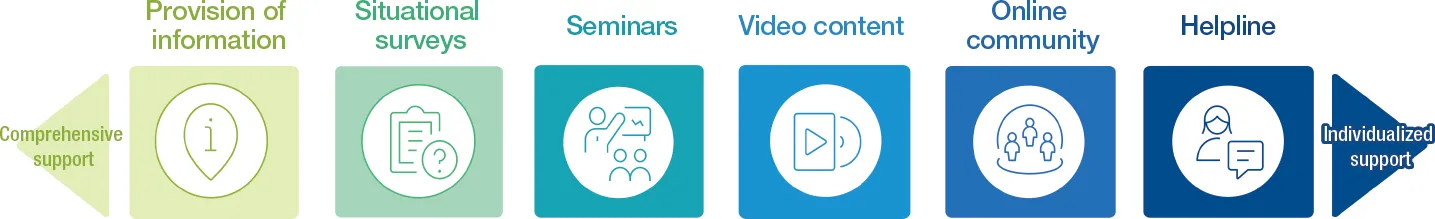 Image:Overview of the service of Wellbio Biz