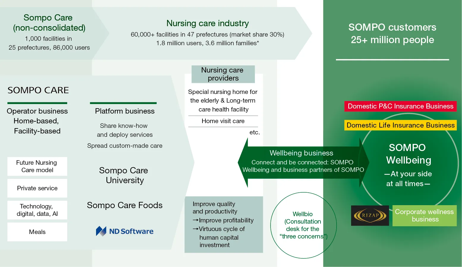 Figure:Overview of business strategy in the Mid-Term Management Plan