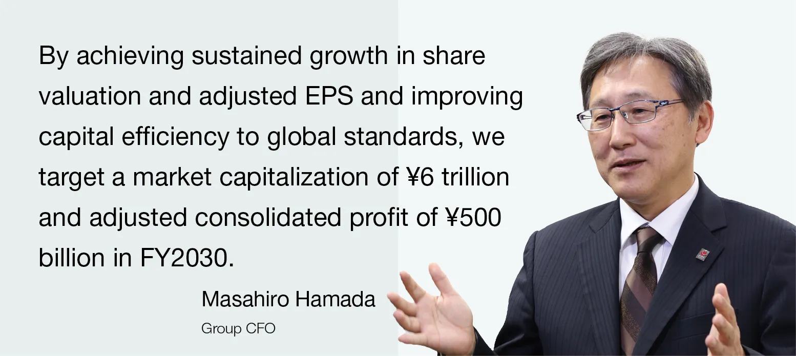 Image:Group CFO Masahiro Hamada By achieving sustained growth in share valuation and adjusted EPS and improving capital efficiency to global standards, we target a market capitalization of \6 trillion and adjusted consolidated profit of \500 billion in FY 2030