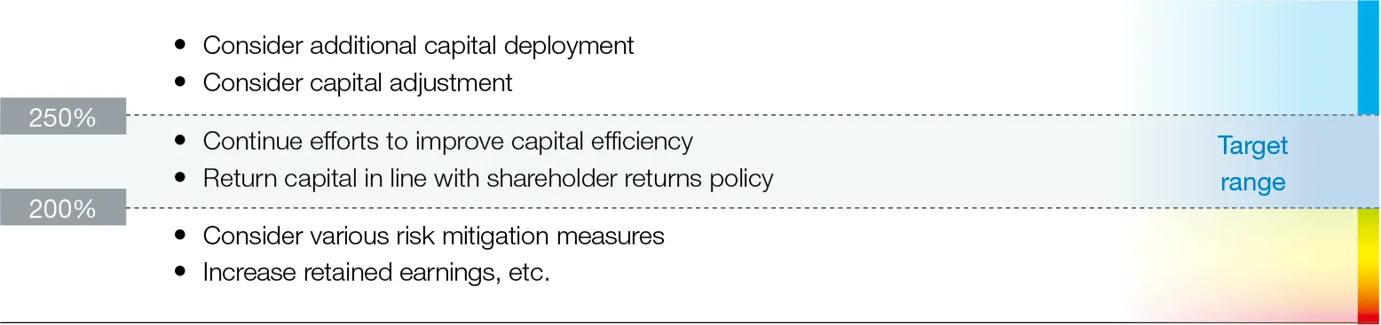 Figure 7:ESR Target Range