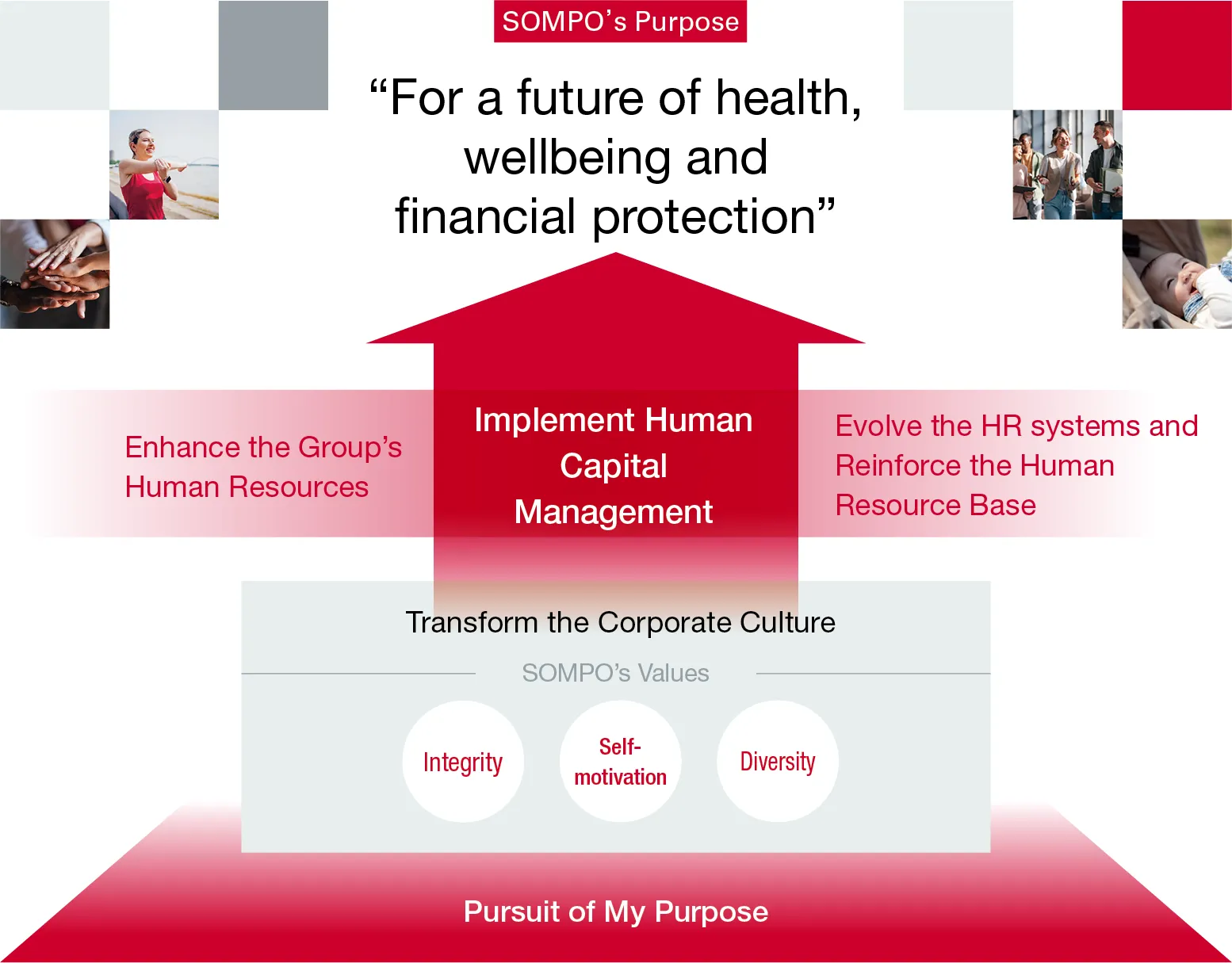 Image:Overview of the Human Resource Strategy in the Mid-Term Management Plan