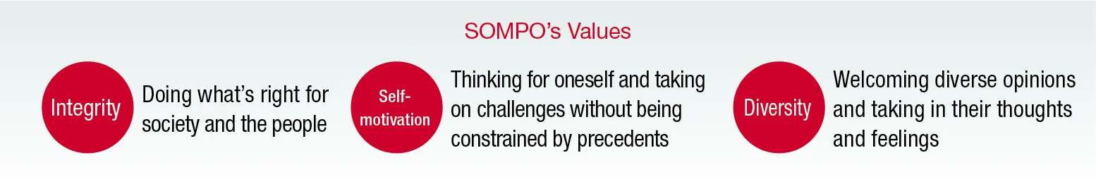 Image:SOMPO’s Values -Integrity, Autonomy, and Diversity.