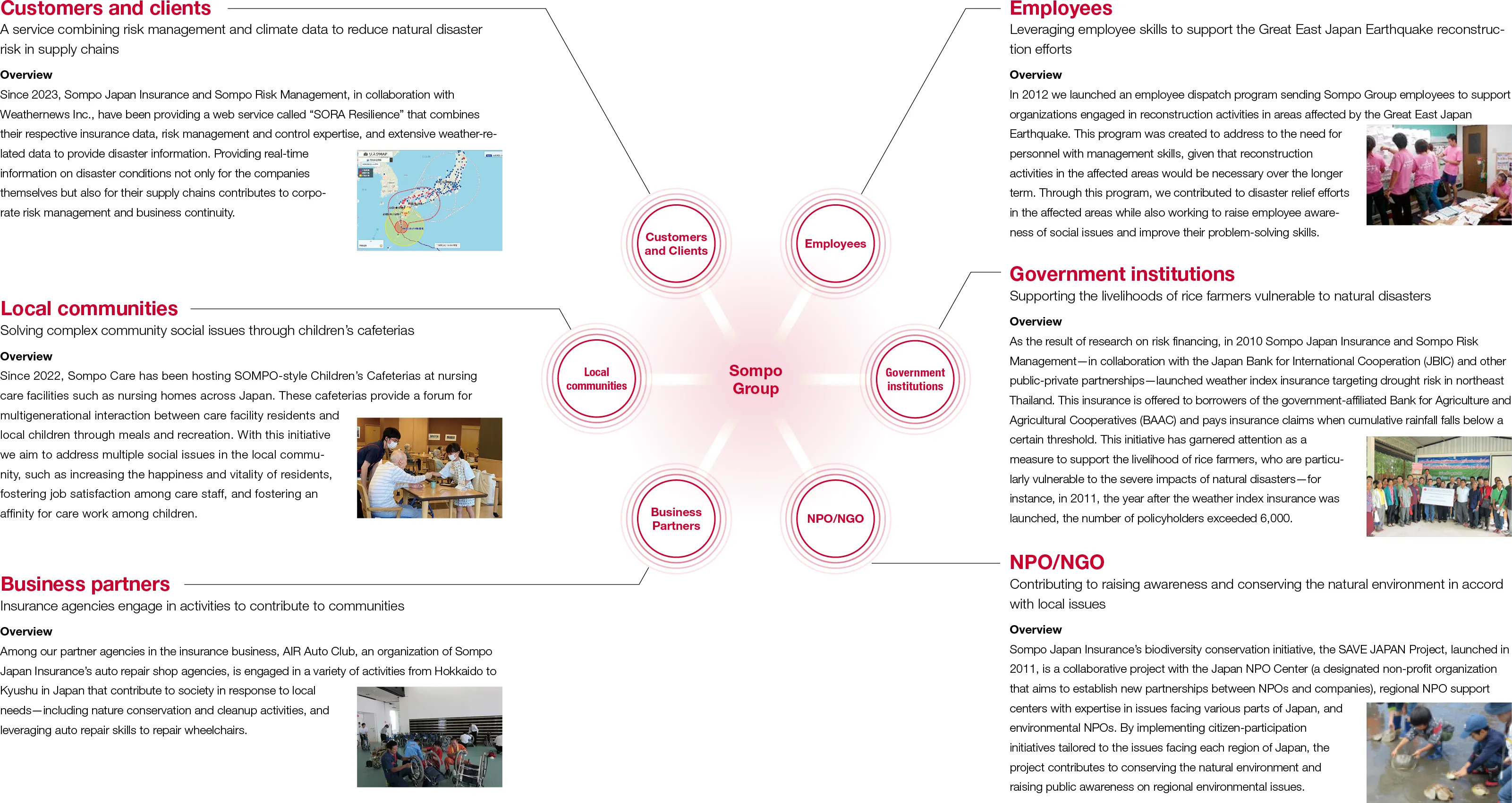 Image:Stakeholder engagement