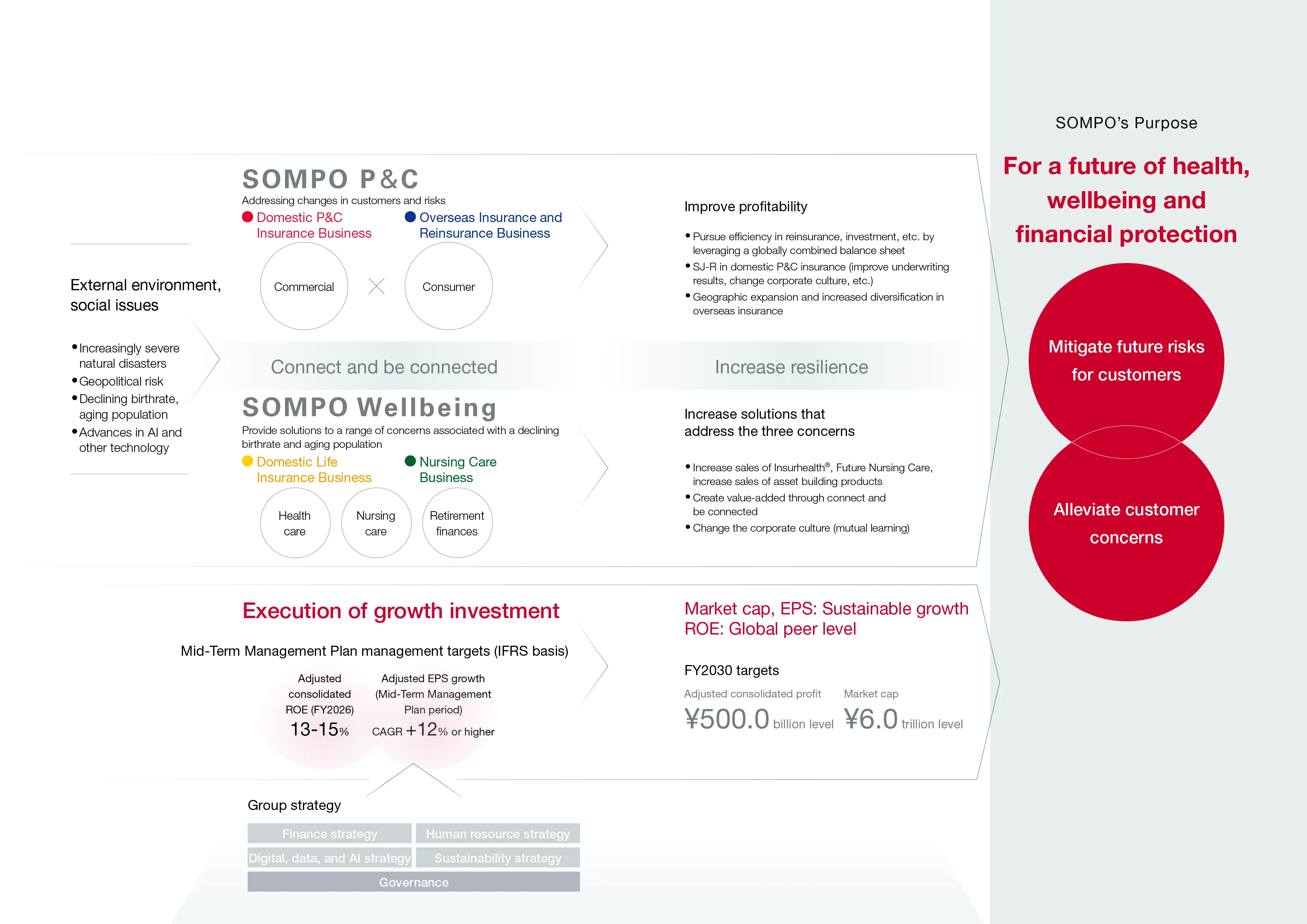 Figure:Realizing Our Purpose