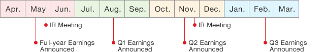 Investor Calender