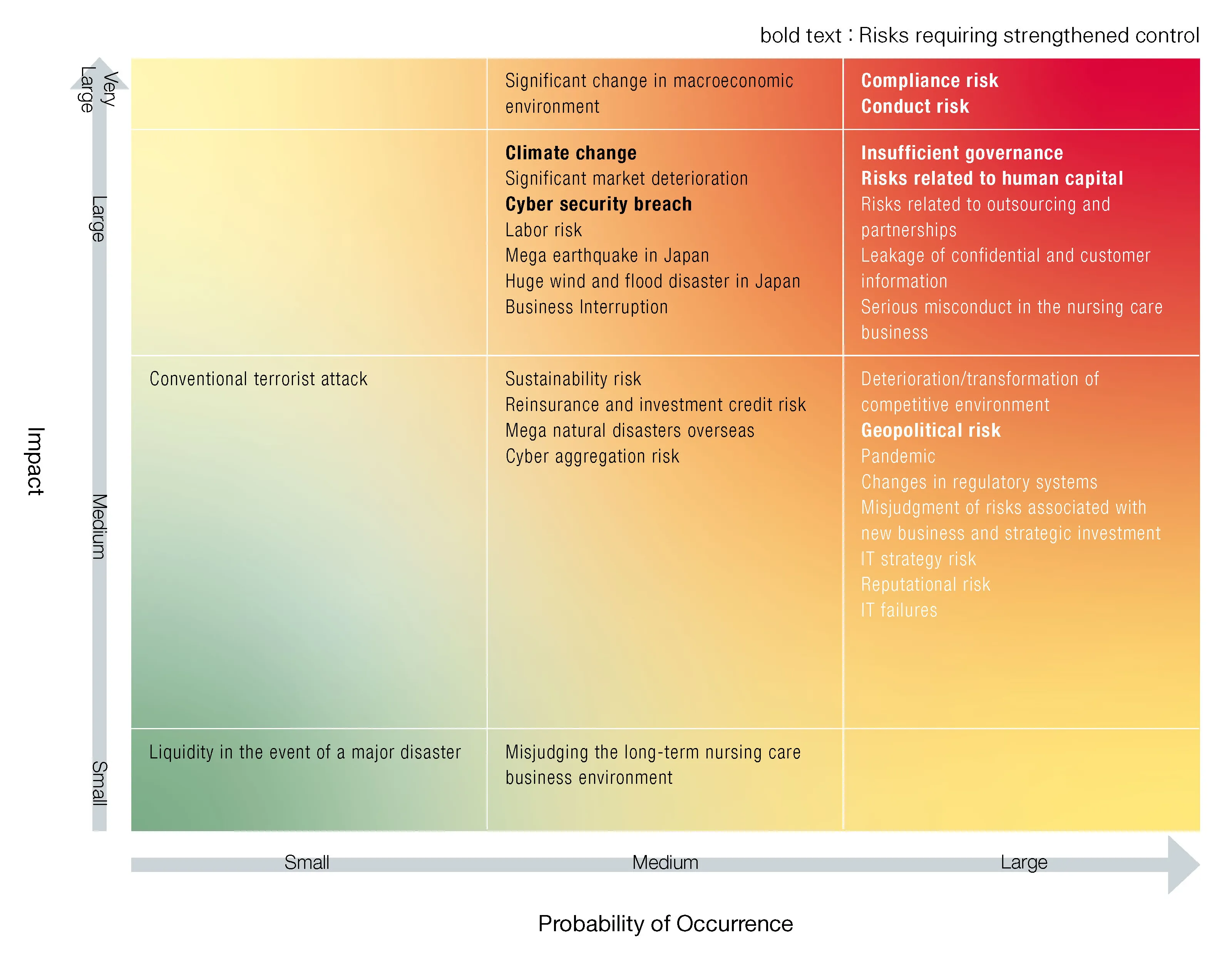 Material Risk Heat Map