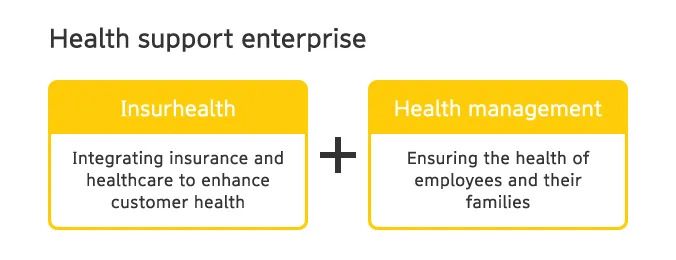 Health support enterprise