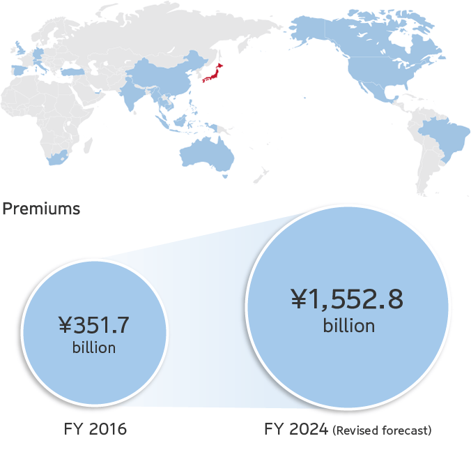 An Expanding Overseas Insurance Business