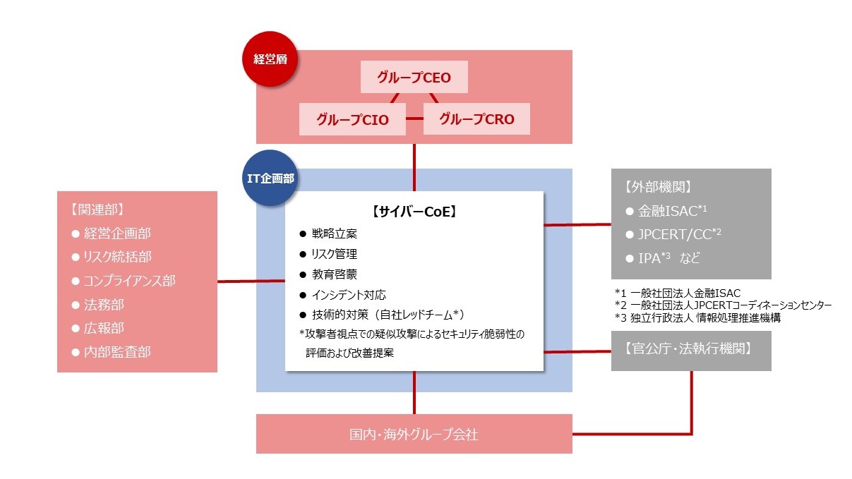 グローバルなリスク対応体制