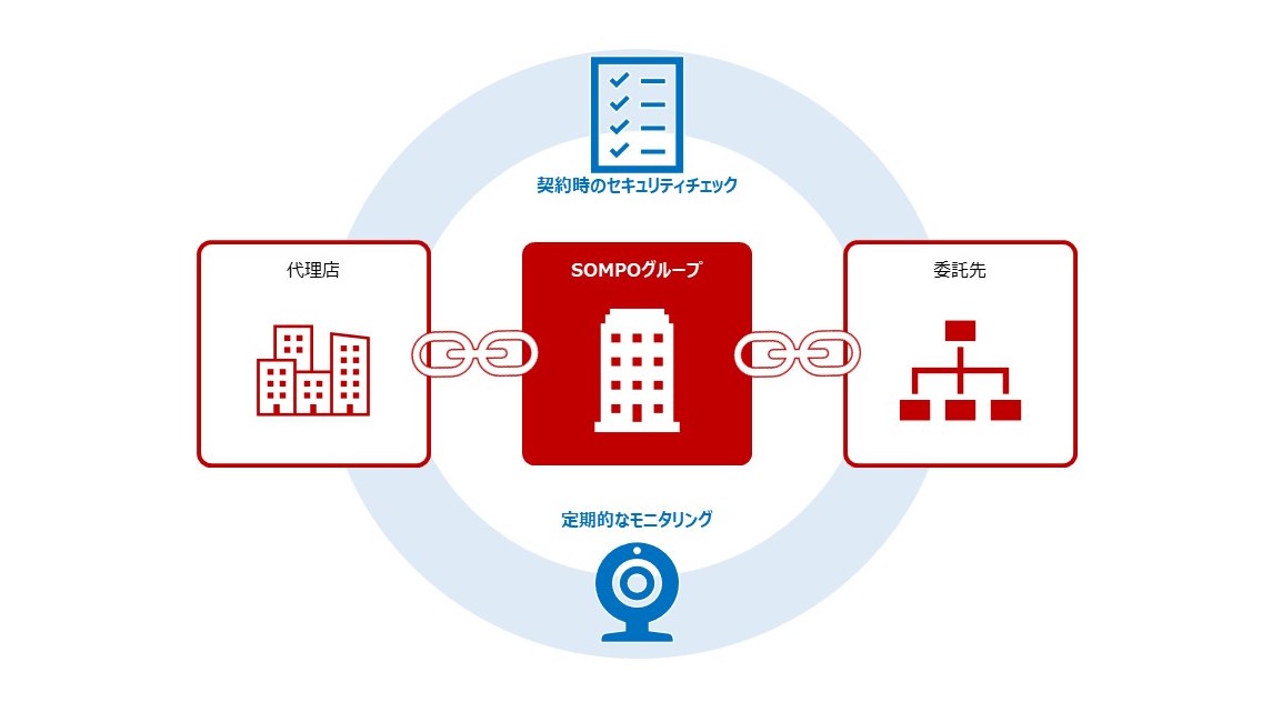 サードパーティリスクへの対応