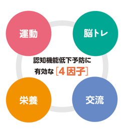 認知機能低下予防に有効な4因子