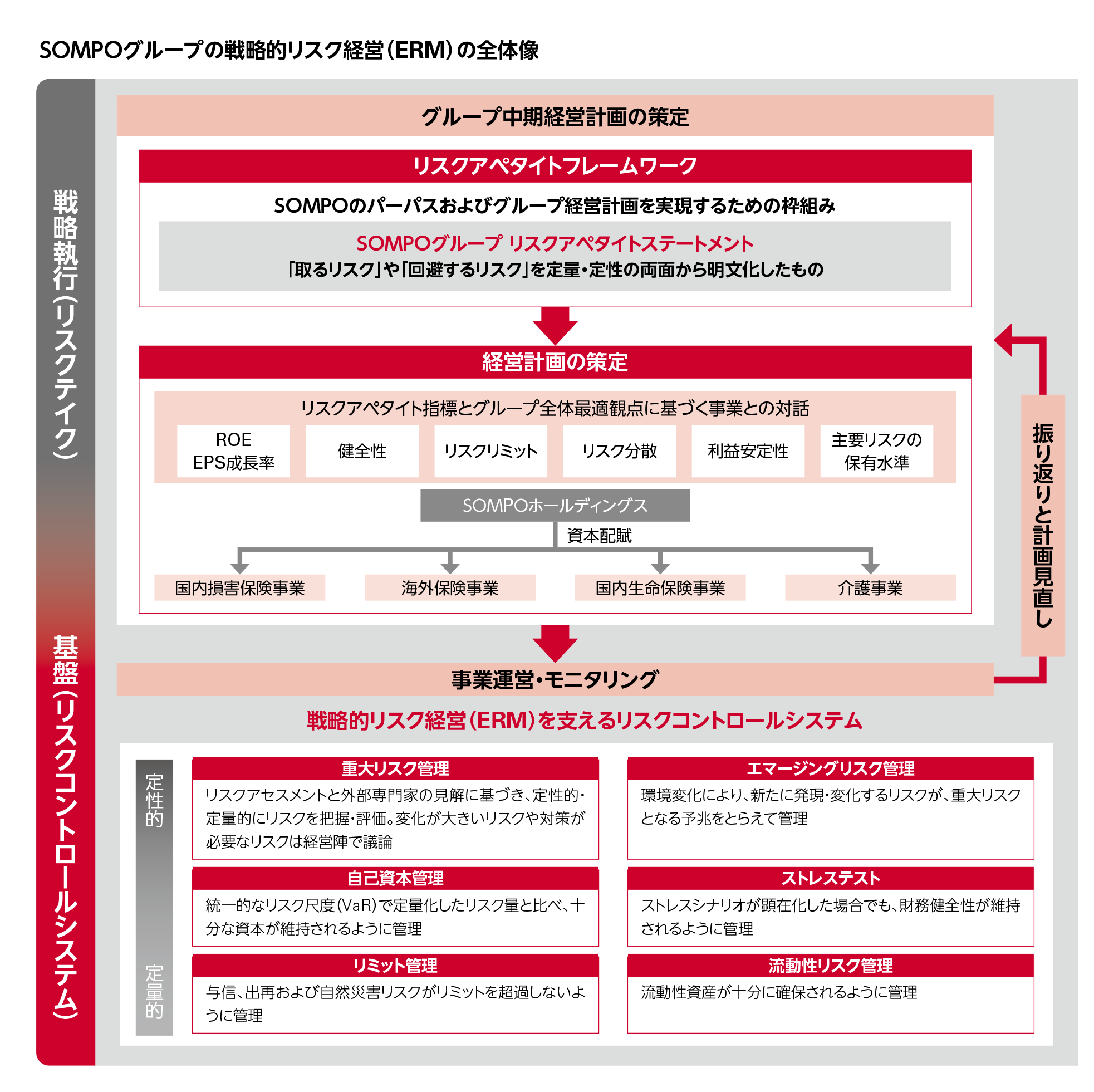 Ermの実践 sompoホールディングス Ermの実践 sompoホールディングス