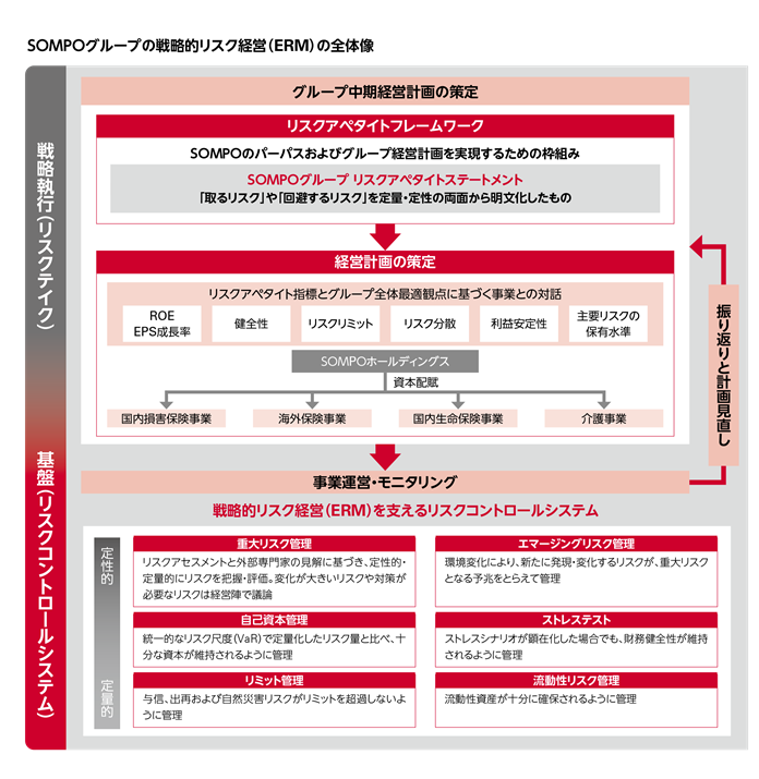 事業等のリスク ｓｏｍｐｏホールディングス
