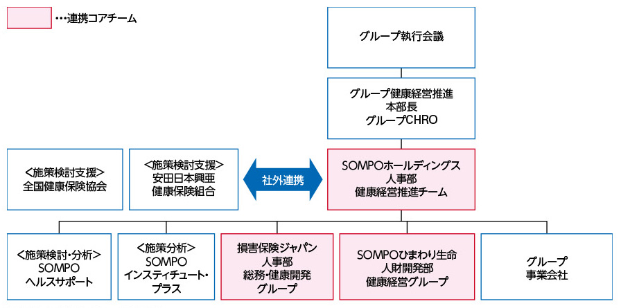Sompoひまわり生命保険の働きやすさ 評判は 転職口コミ全文公開中 カンパニー通信