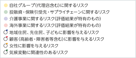 人権リスクマップ説明