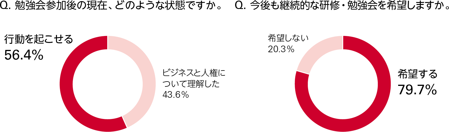 受講者向けアンケート
