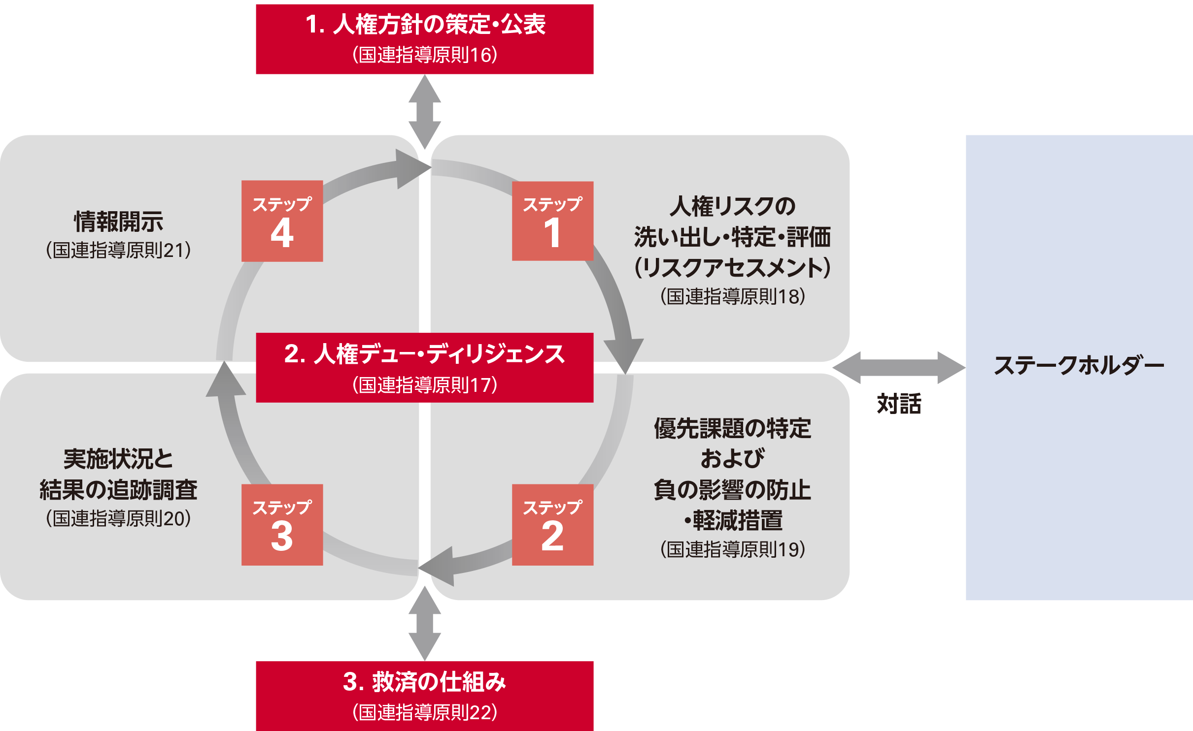人権尊重の取組みの全体像