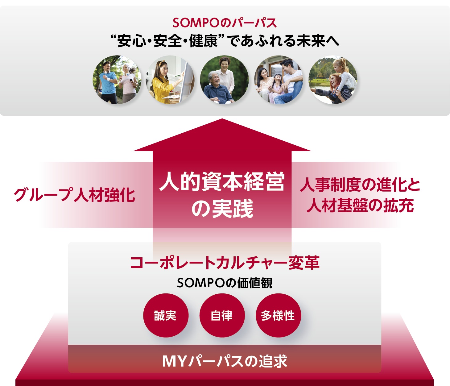 人材戦略の概要