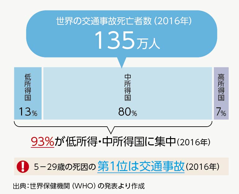 重点課題1 防災 減災への取組み ｓｏｍｐｏホールディングス